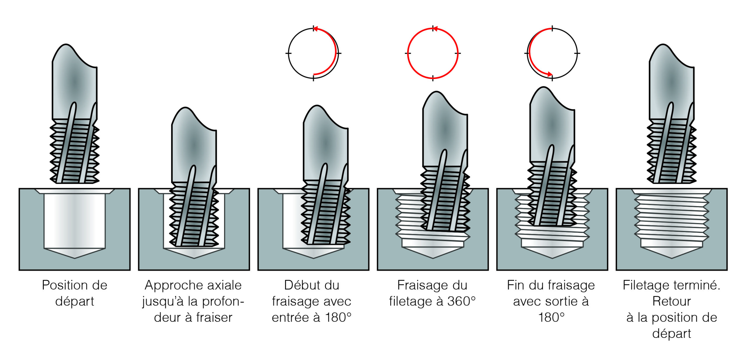 Tech School - DC SWISS